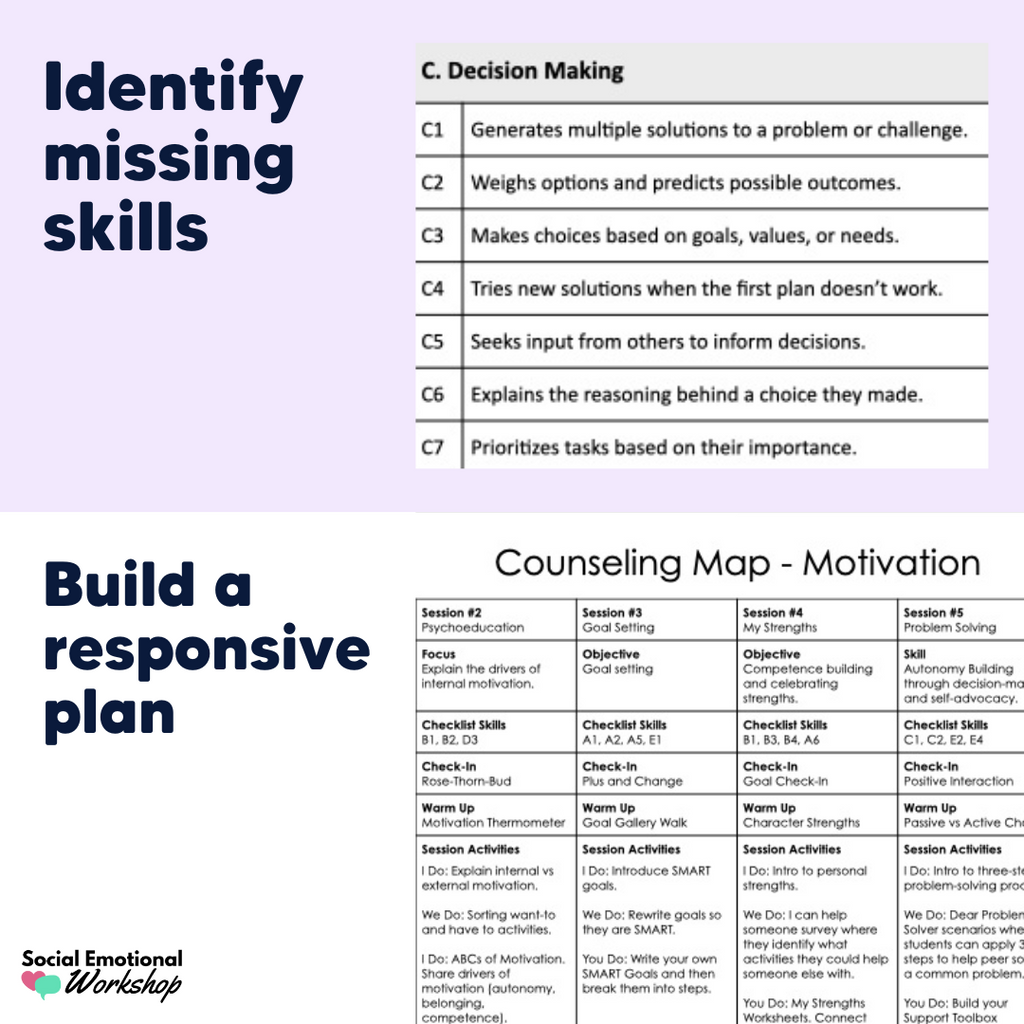 Motivation Counseling Map, Skills Checklists, Counseling Intervention Planner