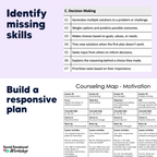 Motivation Counseling Map, Skills Checklists, Counseling Intervention Planner