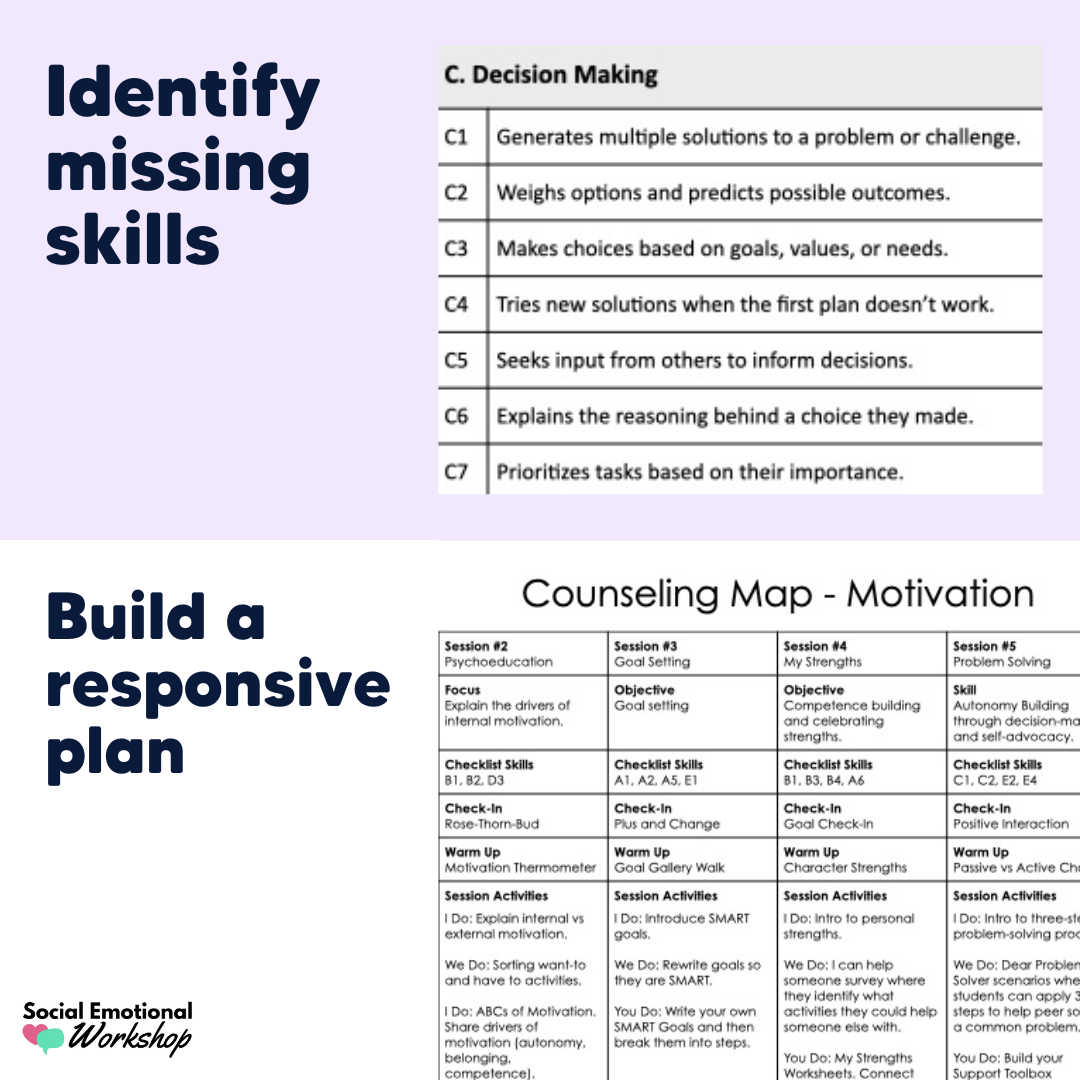 Motivation Counseling Map, Skills Checklists, Counseling Intervention Planner