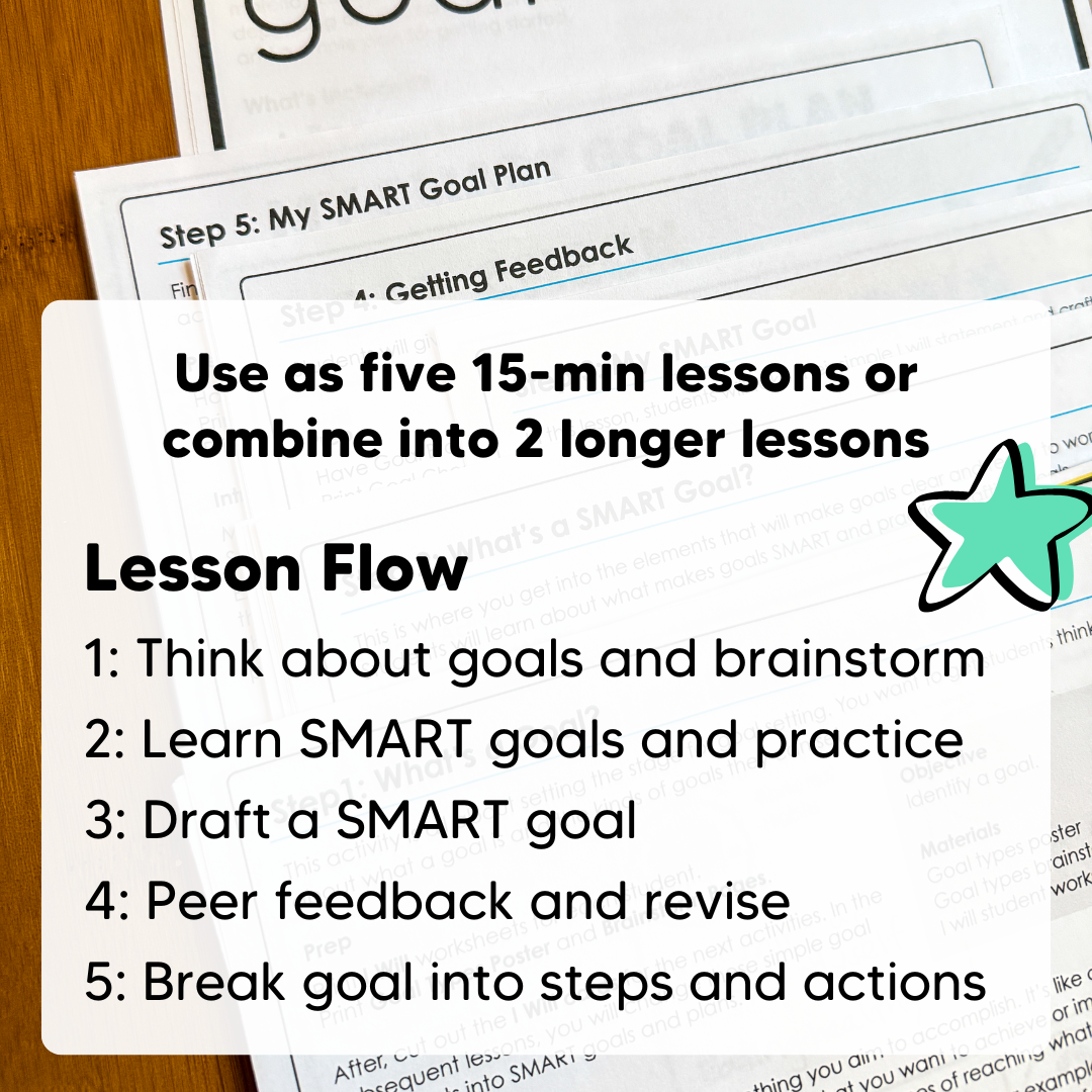 SMART Goal Setting Lessons with Activities, Templates, + Teaching Slides